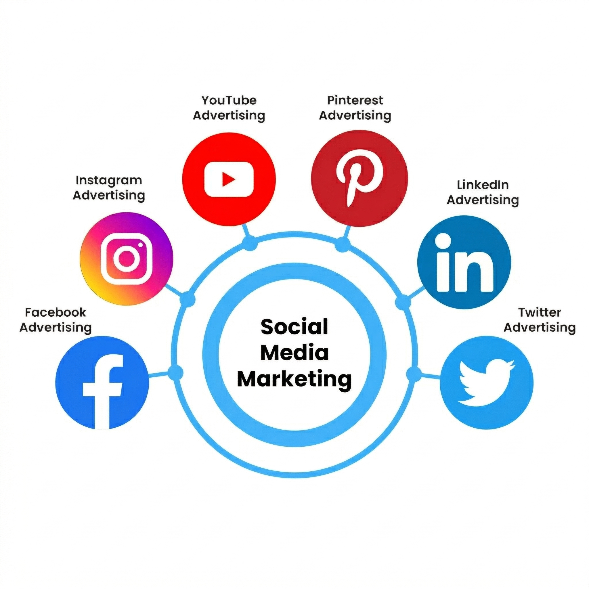 social media marketing strategy